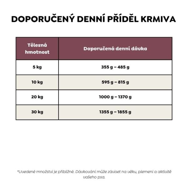 Ely hypoalergenní mokré krmivo pro psy s hovězím masem (prémiová receptura bez pšeničného lepku a kuřecího masa) – 410 g - Image 7