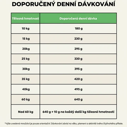 Ted hypoalergenní suché krmivo pro psy s jehněčím 7 Ted hypoalergenní suché krmivo pro psy s jehněčím - Obrázek 7