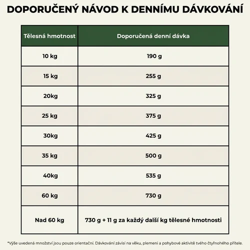 Ted hypoalergenní suché krmivo pro psy s hmyzím proteinem - „pro nejcitlivější psy” - 3 kg 7 Ted hypoalergenní suché krmivo pro psy s hmyzím proteinem - „pro nejcitlivější psy” - 3 kg - Obrázek 7