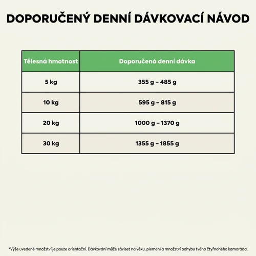 Ely hypoalergenní mokré krmivo pro psy s hovězím – 410 g 7 Ely hypoalergenní mokré krmivo pro psy s hovězím – 410 g - Obrázek 7