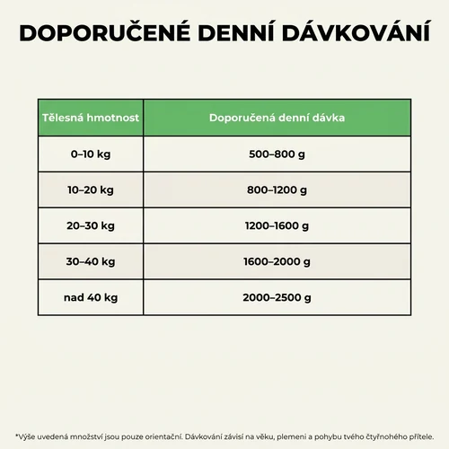 Ely mokré krmivo pro psy s divokým prasetem, jelenem a mrkví – 415 g 7 Ely mokré krmivo pro psy s divokým prasetem, jelenem a mrkví – 415 g - Obrázek 7