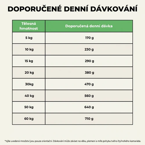 Oscar hypoalergenní suché krmivo pro psí seniory s hovězím 7 Oscar hypoalergenní suché krmivo pro psí seniory s hovězím - Obrázek 7